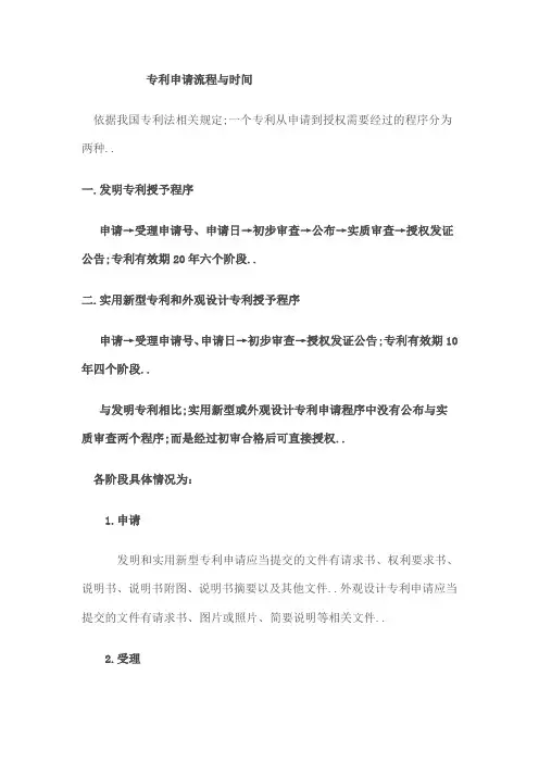 专利申请流程与时间