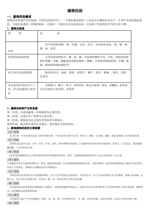 服饰民俗
