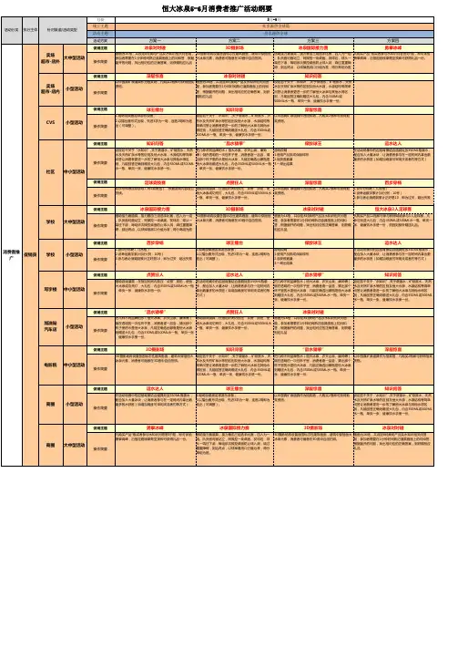 恒大冰泉5-6月消费者推广活动纲要