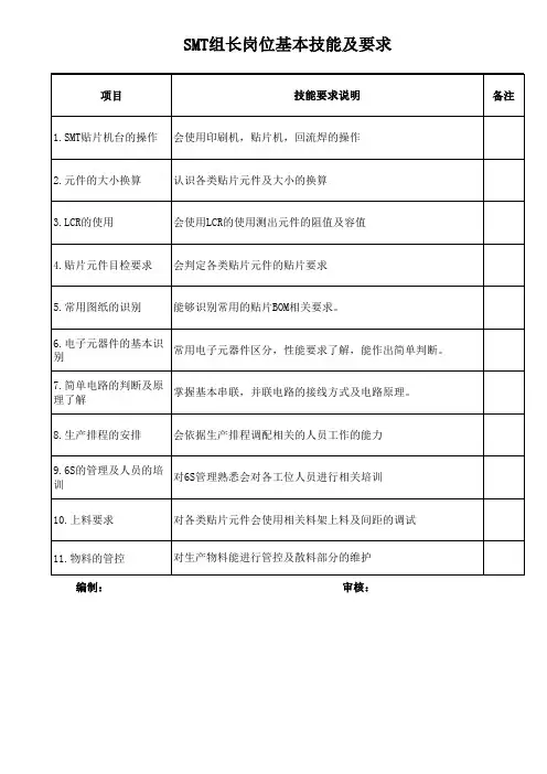 SMT组长岗位基本技能及要求