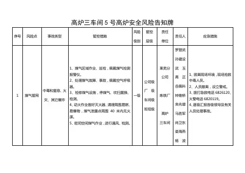 高炉三车间5号高炉安全风险告知牌