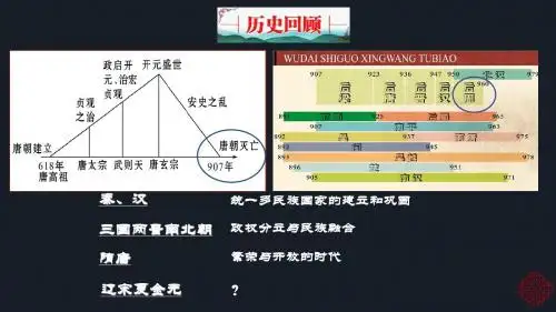 部编版七年级历史下册第6课《北宋的政治》精美课件