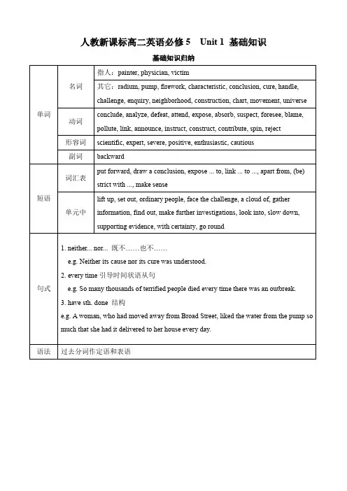 人教新课标高二英语必修5  Unit 1 基础知识 含答案