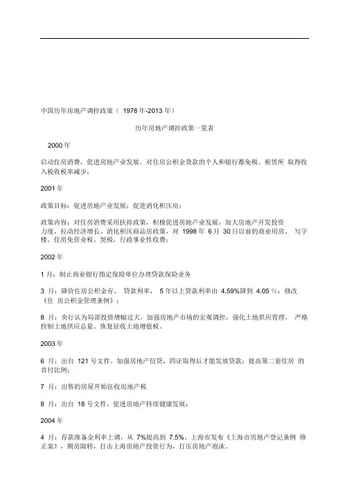 中国历年房地产调控政策