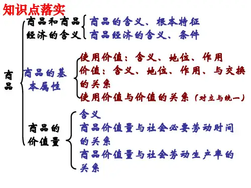 经济常识第一课商品和商品经济复习