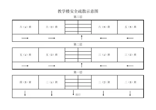 安全疏散示意图