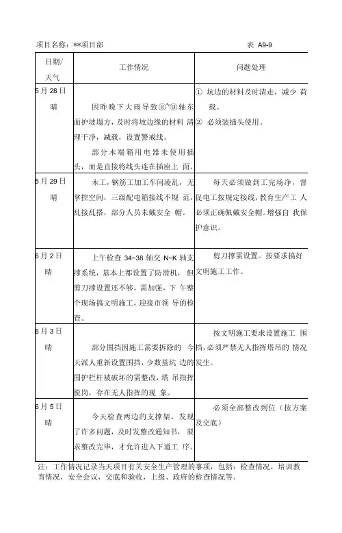 安全员工作日志