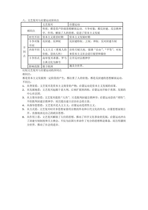文艺复兴与启蒙运动异同点