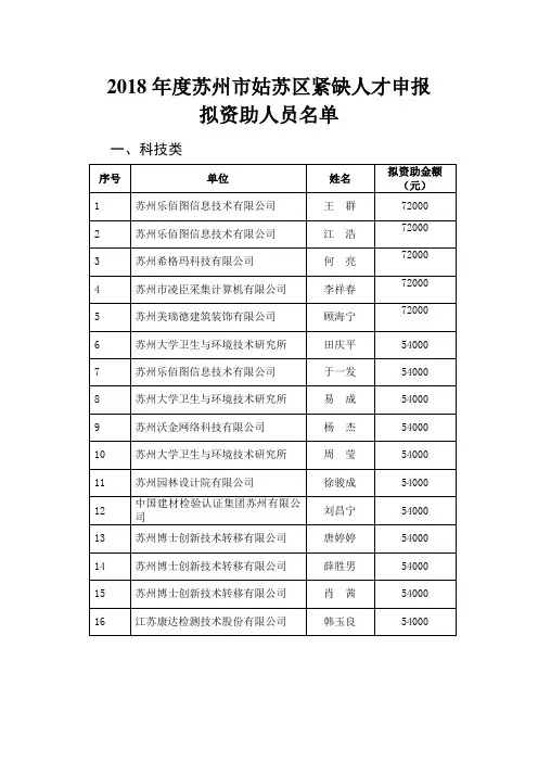 2018年度苏州市姑苏区紧缺人才申报