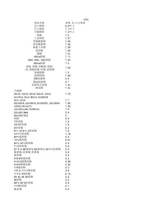 金属材料密度系数表