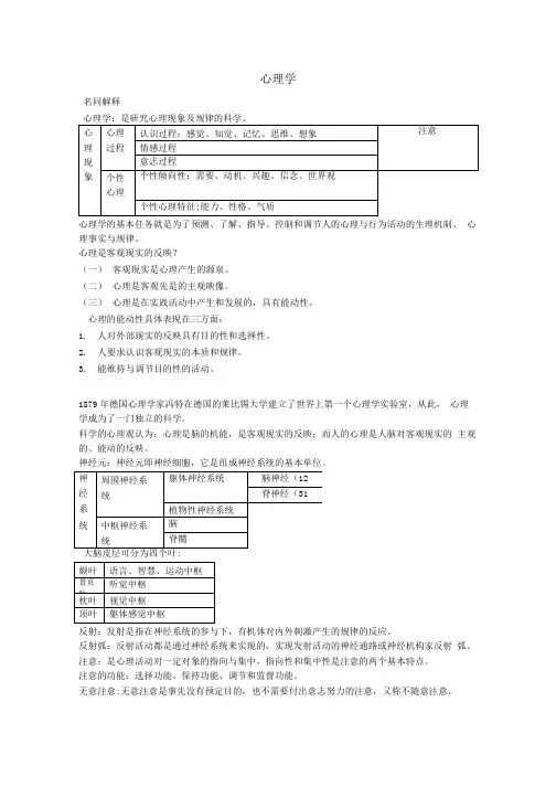 【精品】心理学的考试复习资料.doc