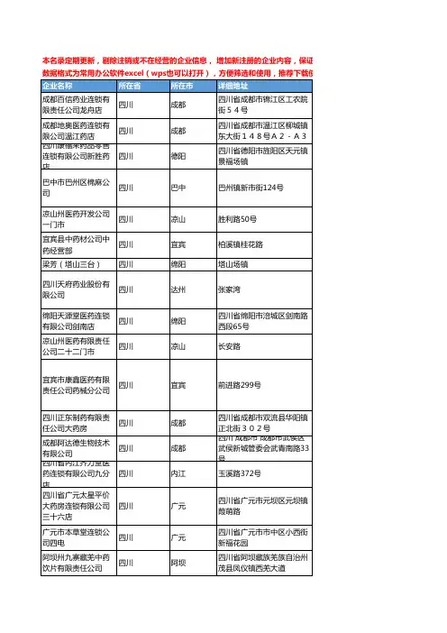 2020新版四川省中成药工商企业公司名录名单黄页联系方式大全472家