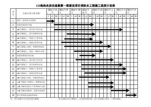 消防、智能化工程施工进度计划表