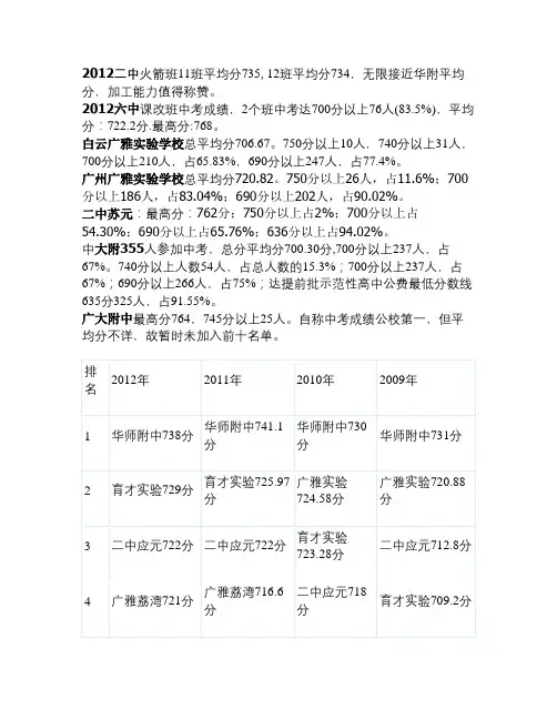 2012年 中考各校情况统计