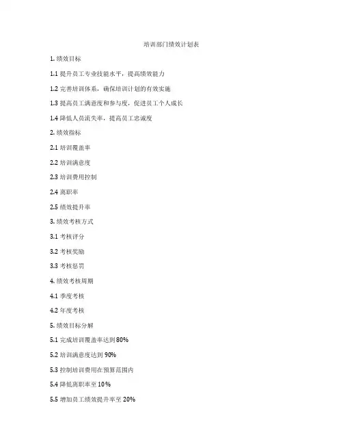 培训部门绩效计划表