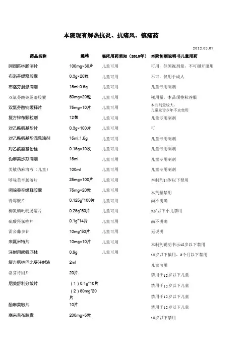 解热镇痛抗炎药物(儿童用药)