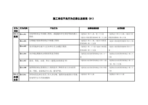 施工单位不良行为记录认定标准