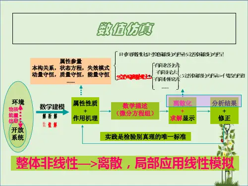 ICEM网格划分原理