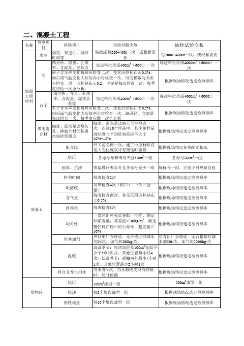 水利工程质量检测频率要求
