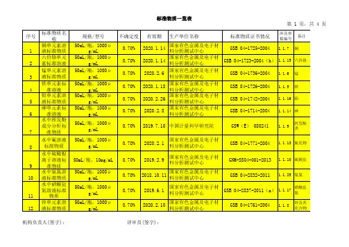 标准物质确认表