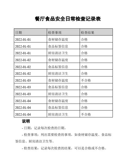 餐厅食品安全日常检查记录表