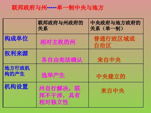 政治3.3美国的三权分立课件(新人教选修3)