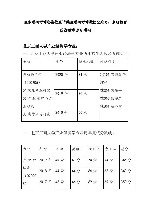 2020-2018年北京工商大学产业经济学专业历年招生人数、复试分数线、参考书目
