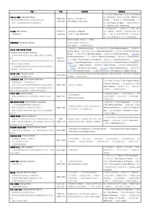 英国作家