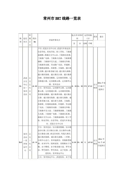 常州市BRT线路一览表