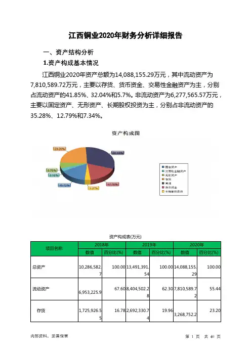 江西铜业2020年财务分析详细报告