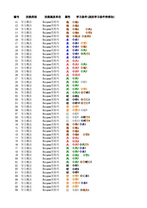 零之轨迹全魔法战技详细数据