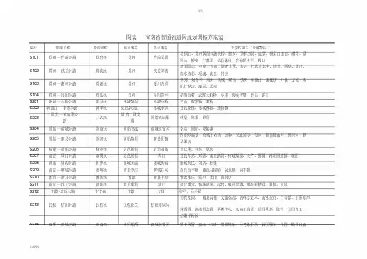 河南省普通省道网规划调整方案表