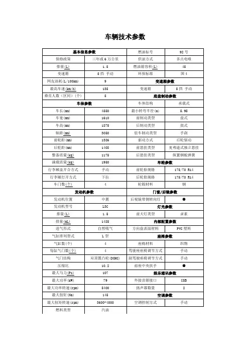 基本信息参数