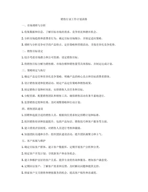 销售行业工作计划表格