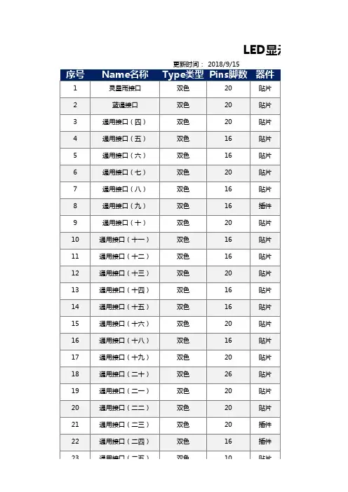 LED显示屏HUB定义查询表