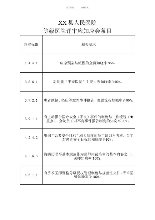 等级医院评审应知应会条目内容 