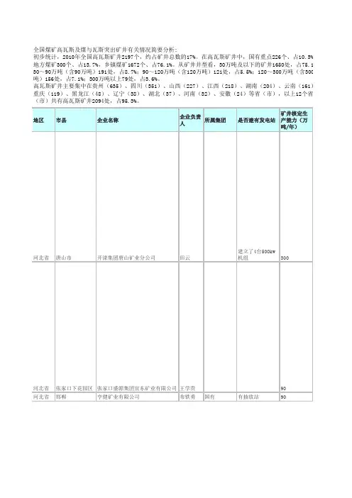 全国高瓦斯国有煤矿企业及瓦斯利用情况