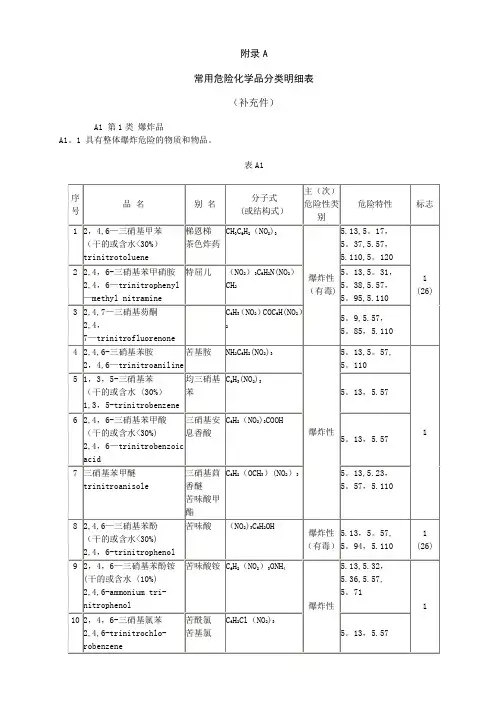 常用危险化学品分类明细表
