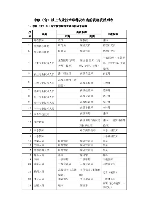 中级(含)以上专业技术职称及相当的资格资质列表