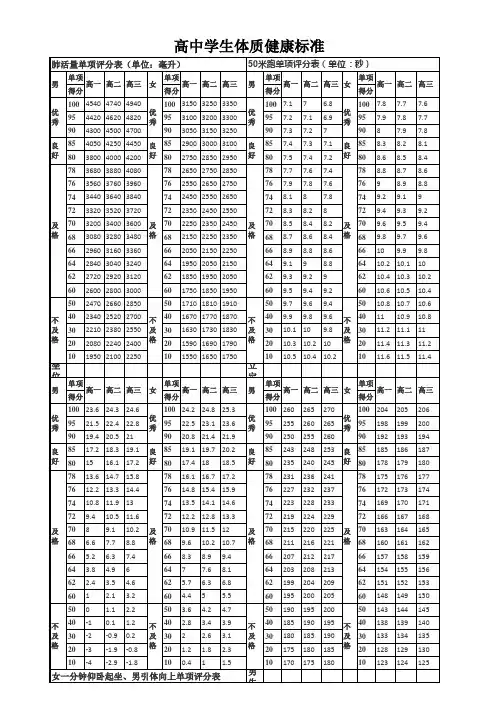最新版高中体育达标标准