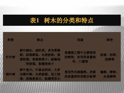 针叶材与阔叶材在宏观与微观结构的区别