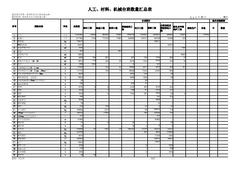 【02表】人工、材料、机械台班数量汇总表