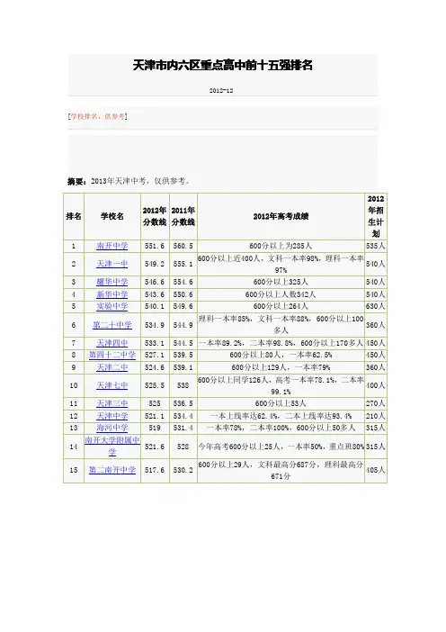 天津市内六区重点高中前十五强排名