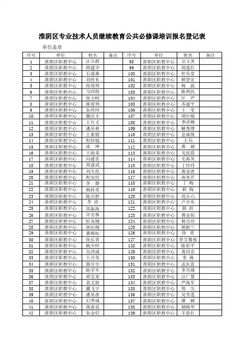 淮阴区职教中心2011年继续教育公共必修课培训报名表(报表)