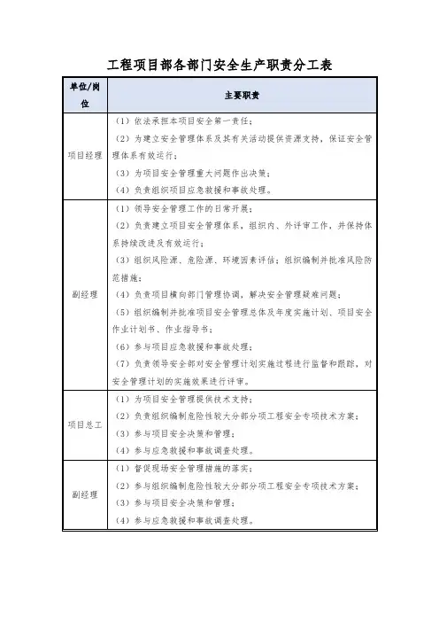工程项目部各部门安全生产职责分工表