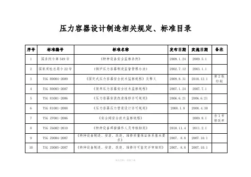 压力容器制造相关标准