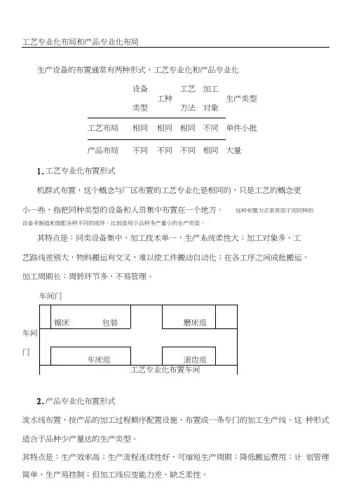 生产单元布局