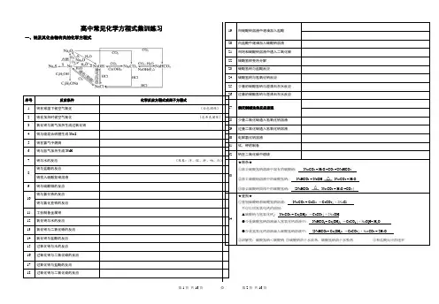高中常见无机化学方程式集训练习(1)
