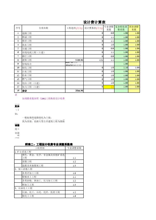 厦门市工程投资估算计算表(估算、二类费用、设计、监理)