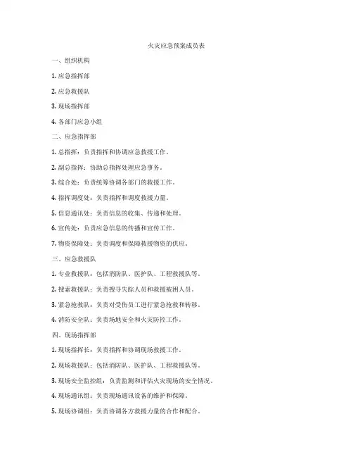火灾应急预案成员表